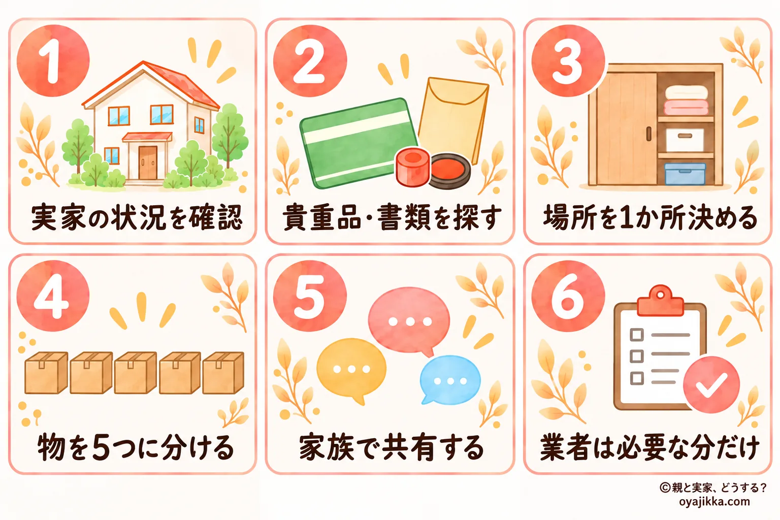 実家の片付けを始める6つの手順(状況の確認、貴重品・書類探し、場所決め、5つの仕分け、家族での共有、業者への依頼)をアイコンで並べた図解