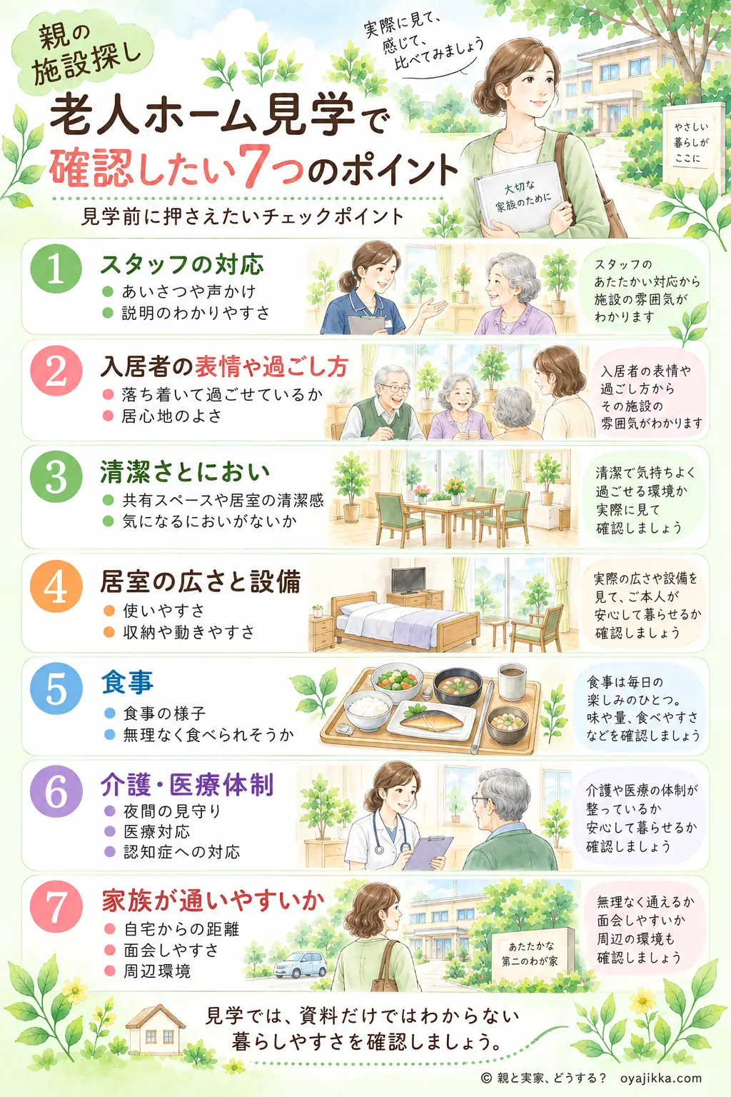 老人ホーム見学で確認したい7つのポイントを示した図解。スタッフの対応、入居者の様子、清潔さとにおい、居室、食事、介護と医療の体制、家族の通いやすさ