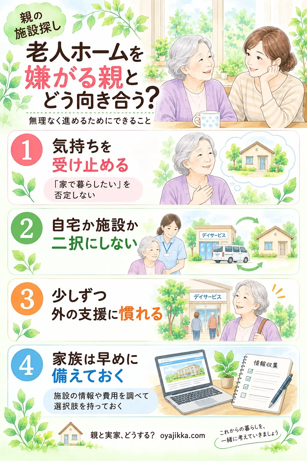 老人ホームを嫌がる親と向き合うためにできる4つのことをまとめた図解