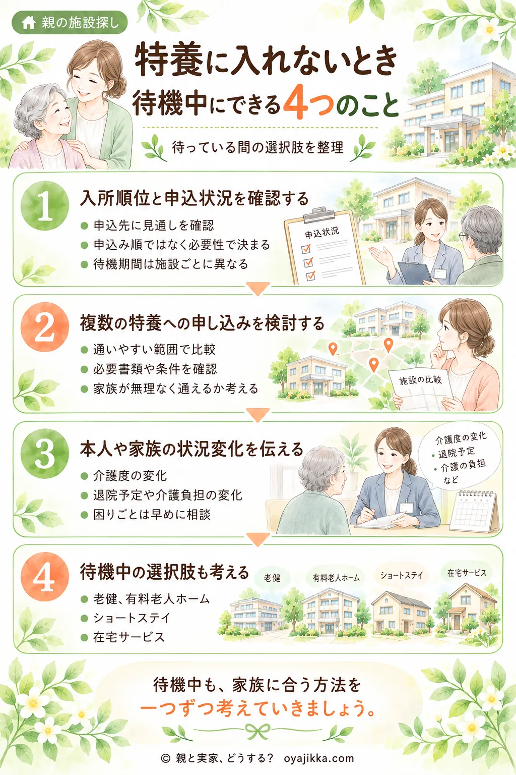 特養の待機中にできる4つのことをまとめた図解