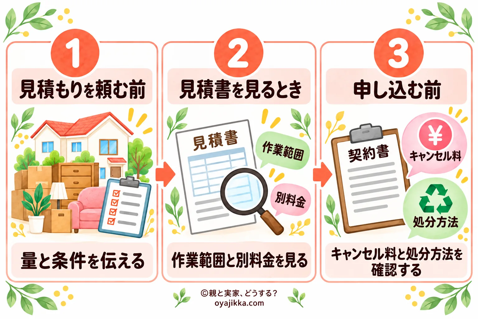 実家の片付けを業者に頼むときの確認の流れ。見積もりを頼む前、見積書を見るとき、申し込む前の3段階